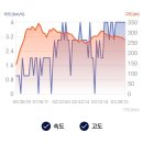 2025년 9월 6일 수정산(부산 부산진구) 이미지