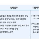 제일약품(주) 이미지
