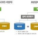 SH부동산공인중개사사무소 이미지
