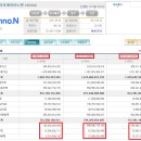 주식회사 에이치케이그룹