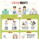 수족구병 예방안내문 이미지