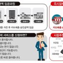 제이엔씨인베스컨