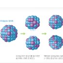 [스압][bgm주의][데이터주의] 특수상대성이론 세번째이야기 등속운동의 질량증가 이미지