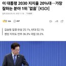 이재명 2030 잘하는분야 1위 없음ㅋㅋ 이미지
