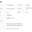 퍼스트시티(소담동) 이미지