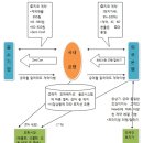 키코의 추억(7) ; ‘그 많던 싱아는 누가 다 먹었을까?’ 이미지