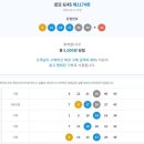 씨유 경주노서점 이미지