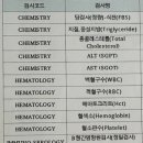 동탄보건소 2층 | [산전검사] 보건소 산전검사 후기/동탄아이희망클리닉 산전검사 후기/산전검사결과/산전검사결과분석