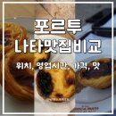 DA049 | 포르투 에그타르트 3대 맛집 만테이가리아 나타 가격 맛 후기