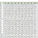 10월26일 제주 실거래(건수:5건 휴온 아델리브 더 테라스 등) 이미지