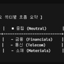 알파헬스케어(Alpha Healthcare) | 2026-05-22 시황 읽기 (AI. Gemini)
