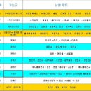 2012년 산행계획서 이미지