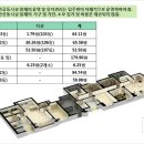 신동아파밀리에 경로당 이미지