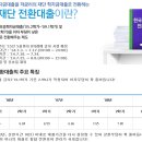 [전환대출] 한국장학재단 고금리 학자금 대출을 저금리로 전환대출(10년이전 대출자 대상) 이미지