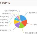 진성디앤디