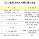 척추/골반/재활[척추 수술/시술 판정 및 재발하신 분 전문(목 & 허리 디스크, 척추협착증, 좌골신경통)] 1:1 맞춤 운동 처방 전문 이미지