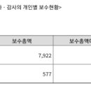 E1 과천 복합(LPG, 수소) 충전소 이미지