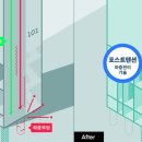 DL이앤씨, 포스트텐션 활용 공법 국내최초 개발…“수직증축 리모델링 난제 해결” 이미지