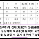 도화가요주점 - 군산시 소룡1길 47 | 도화가요주점