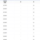 마당발공인중개사사무소 이미지