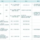 원광대문창과/정시(가)(다)/일반/6명/접수마감12.28 이미지