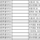 제이미즈 산부인과의원 이미지