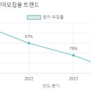 삼오유치원 이미지