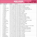 성수온누리약국 이미지