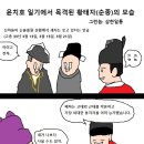 윤치호가 목격한 세자~태자 시절 순종 이미지