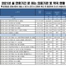 오산약국 티스토리