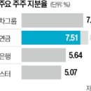 주주통신 이미지