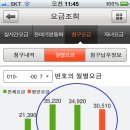 약정 요금제 vs 기본 요금제 이미지