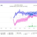 동일하이빌1차(아) 이미지