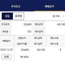 (주)듀켐바이오 | 듀켐바이오 상장매도 후기, 키움10호스팩 상장매도 후기