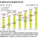 글로벌아시아식품