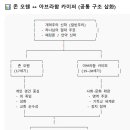 존 오웬과 아브라함 카이퍼의 유사점 이미지