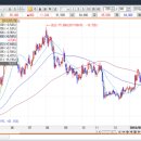 모카골드경제연구소 이미지