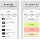 7080 골드팝송 | 한국인이 좋아하는 팝송 듣기 무료 어플 추천 top7-올드팝송 감상앱