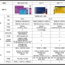 오송우리약국 이미지