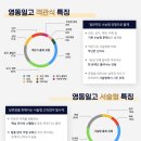 영동일고등학교 이미지