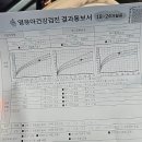 더바른소아청소년과의원
