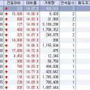 10월 26일 오전 상한가종목 --- 대한화섬, 디브이에스, 자티전자, 파브코, 지아이블루, 엠피씨, 세론오토모티브 이미지