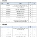 (주)더존월드 이미지