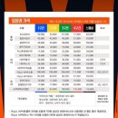 우리유치원-1구간 | 한화생명볼파크(신구장), 6살 아이랑 포수후면석 직관 후기-!(+주차팁)