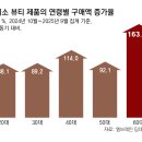 엔케이메디 이미지