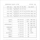 설악한의원 이미지