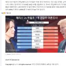 미국 대선 첫 개표 딕스빌노치도 해리스·트럼프 3 대 3 동률… 초접전 판세 확인 이미지