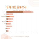 서홍관 | 공포증 - 암치료 중 가장 부담감과 환자분들이 가장 걱정하는 것은?