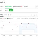 동산속내과의원 이미지
