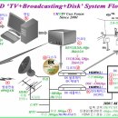 바뀌는 8K 'TV+방송(콘텐츠)' 변화(표준) 이미지